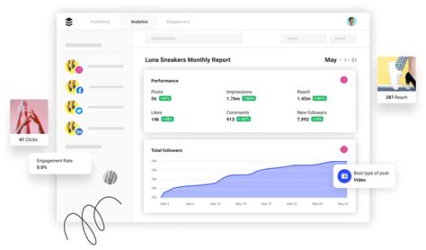 Social Media Management, Analytics, Scheduling .
